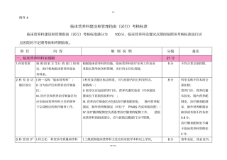 临床营养科建设和管理指引试行考核标准