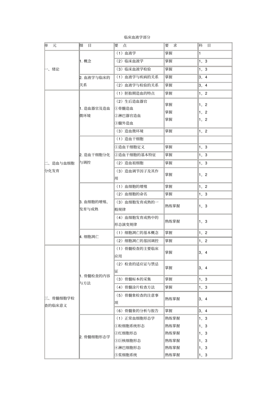 临床血液学部主管检验师分_第1页