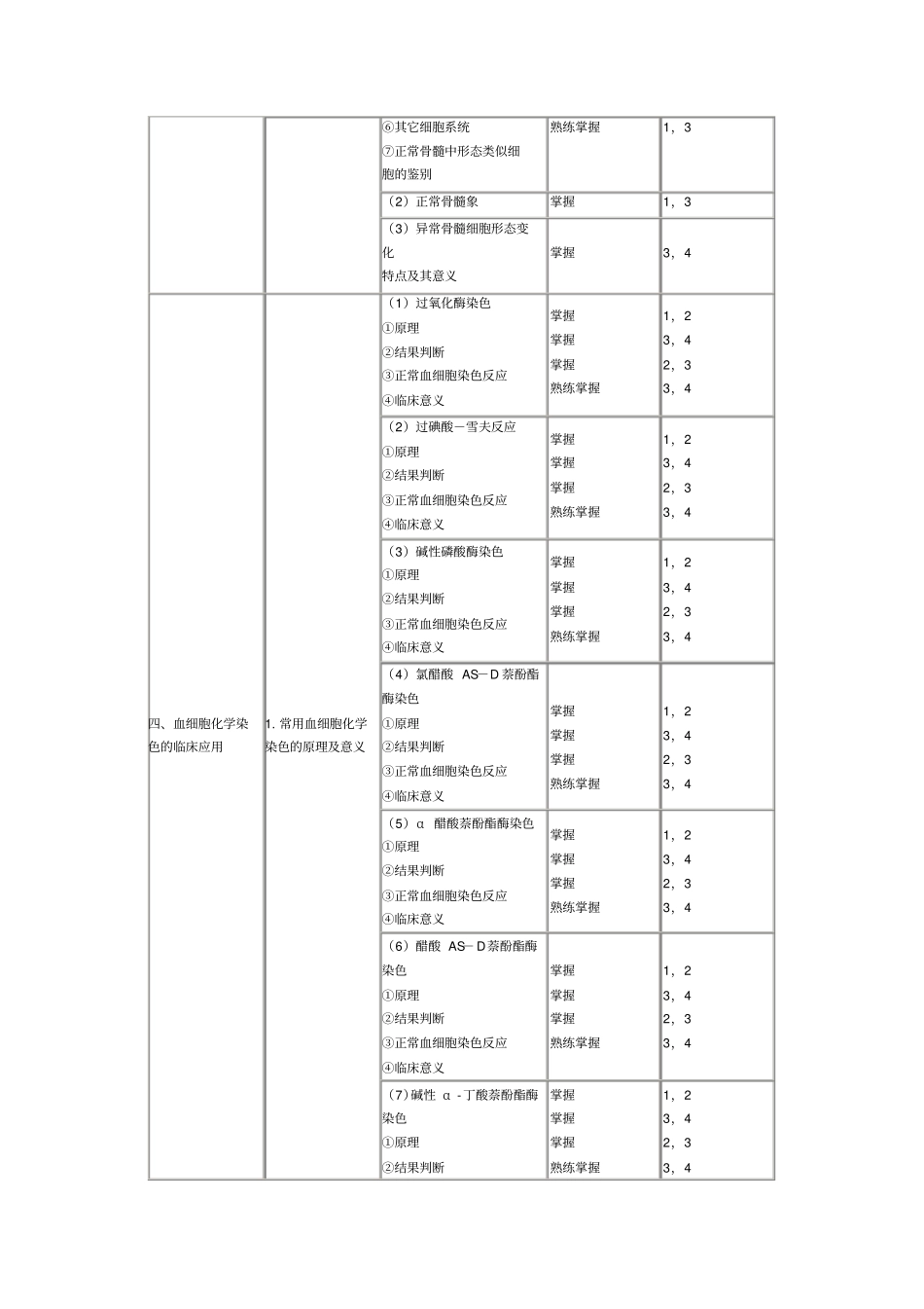 临床血液学部主管检验师分_第2页