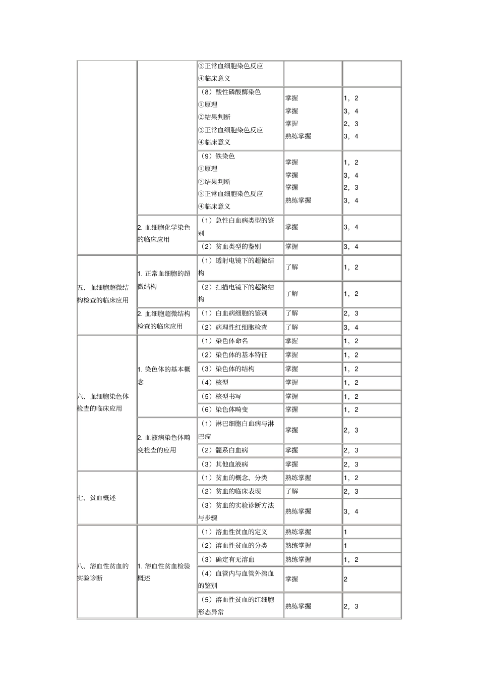 临床血液学部主管检验师分_第3页