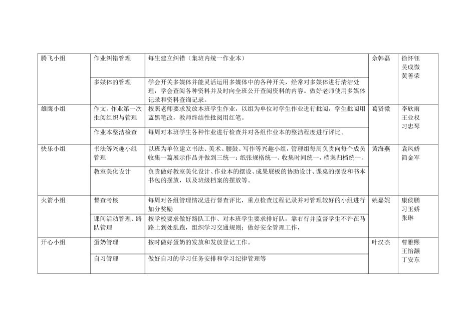 城关镇中心小学六年级班级管理分工表_第2页