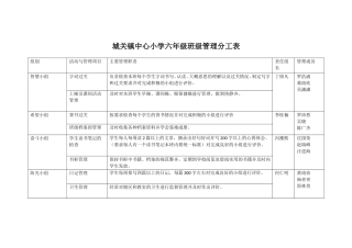 城关镇中心小学六年级班级管理分工表