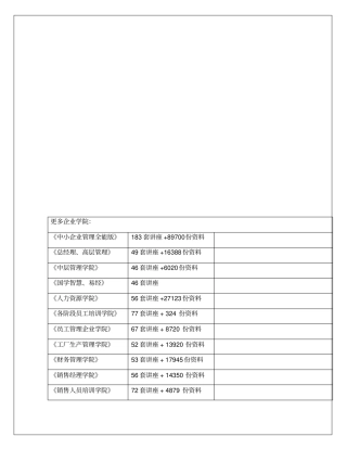 临床试验业务预算书范本