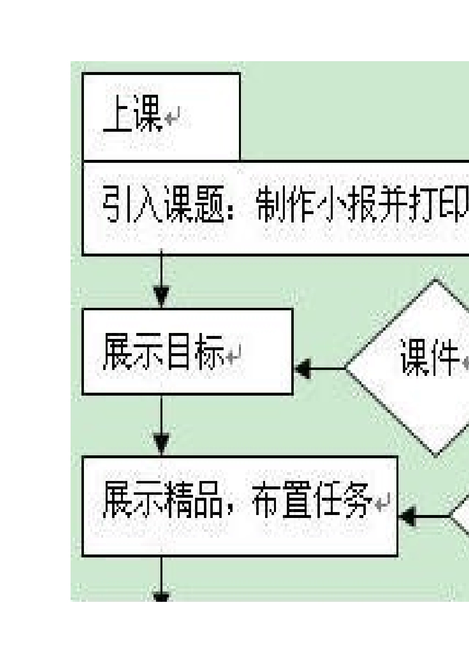 美术知识构成图_第1页