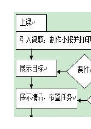 美术知识构成图