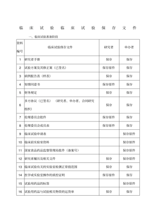 临床试验临床试验保存文件