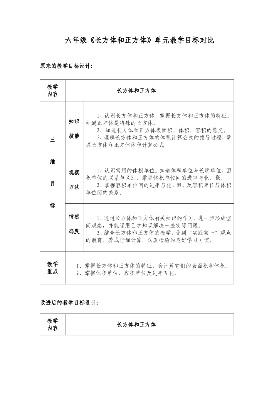 六年级长方体正方体教学目标_第1页