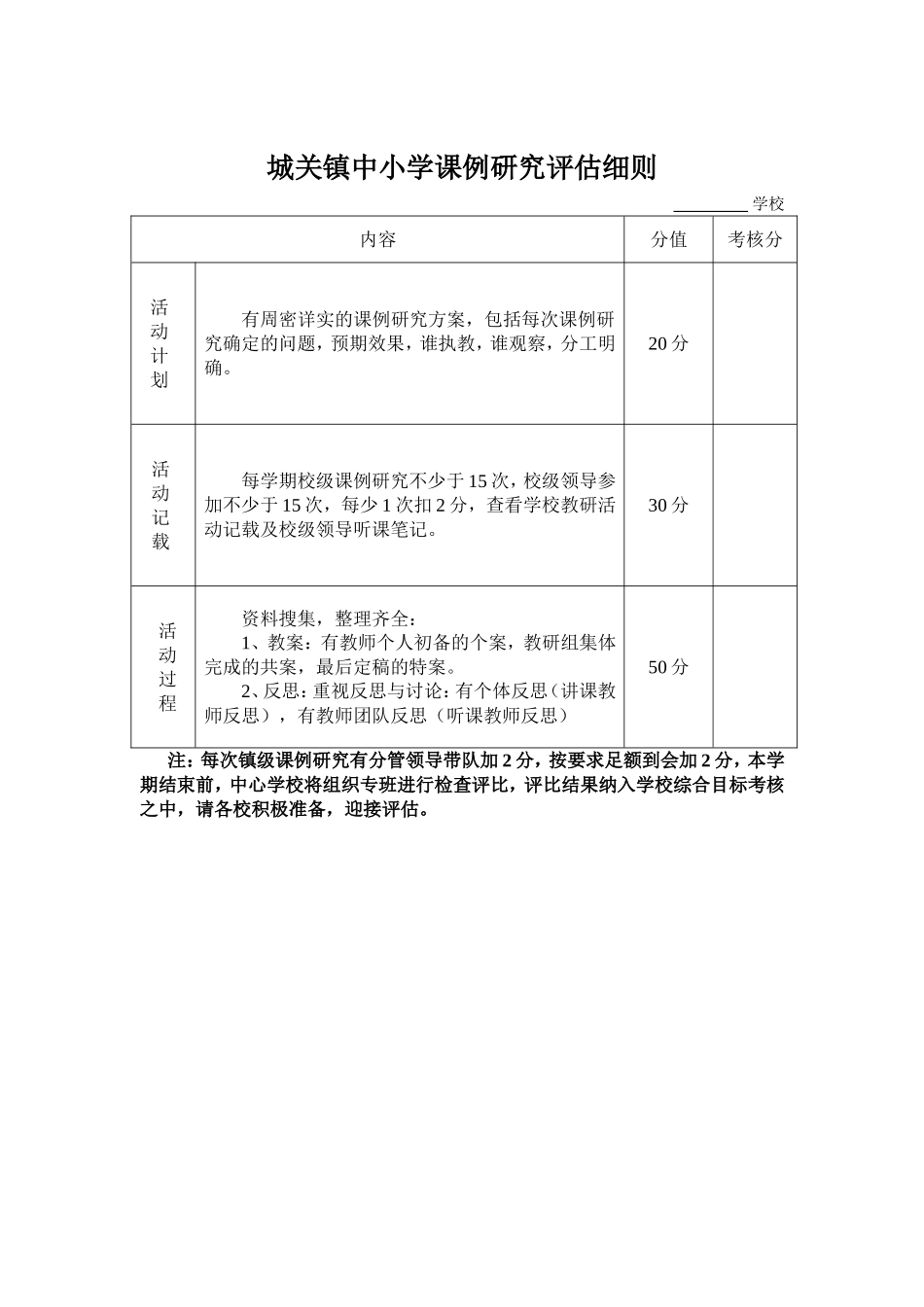 城关镇小学课例研究评估细则_第1页