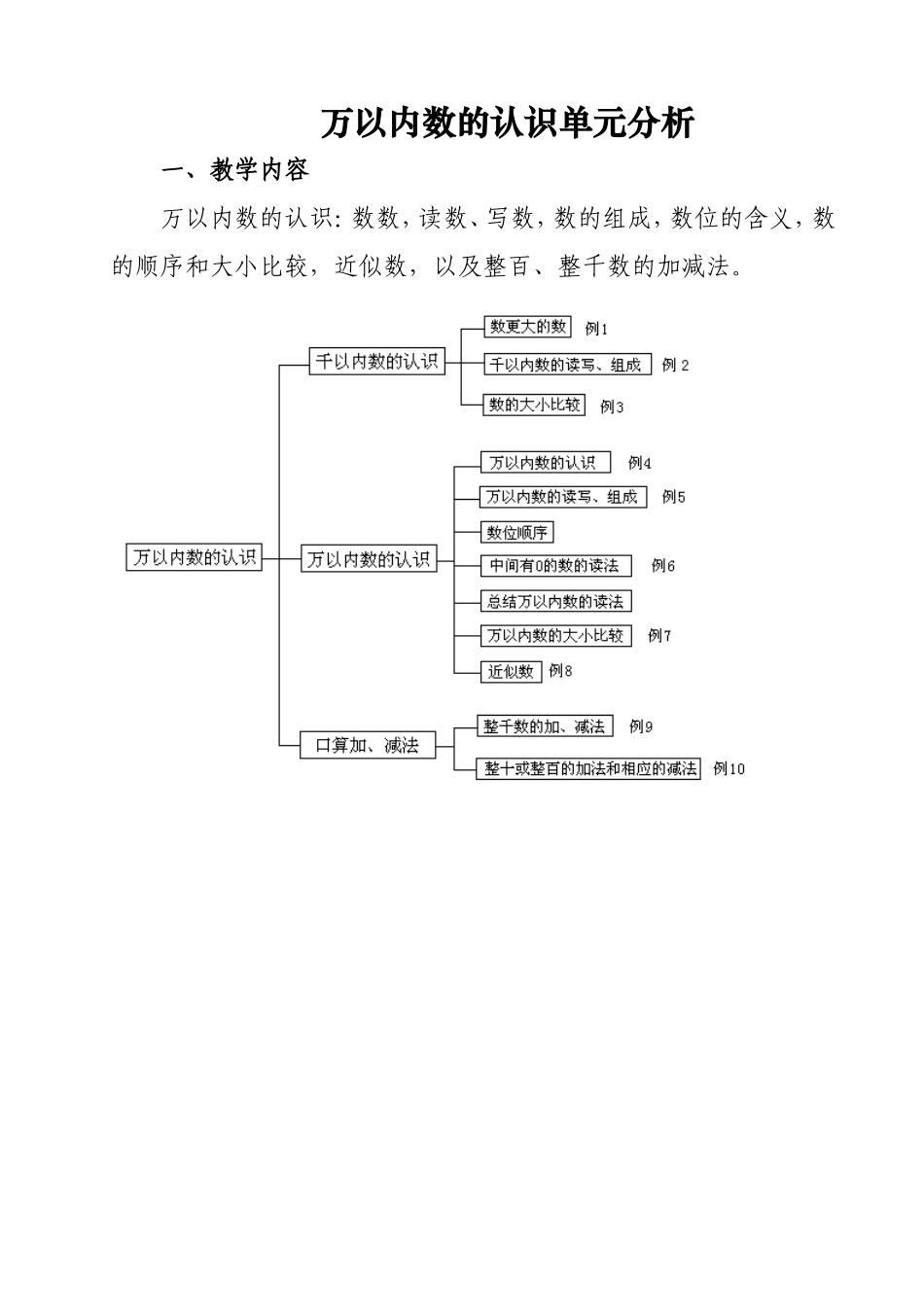 万以内数的认识单元分析_第1页