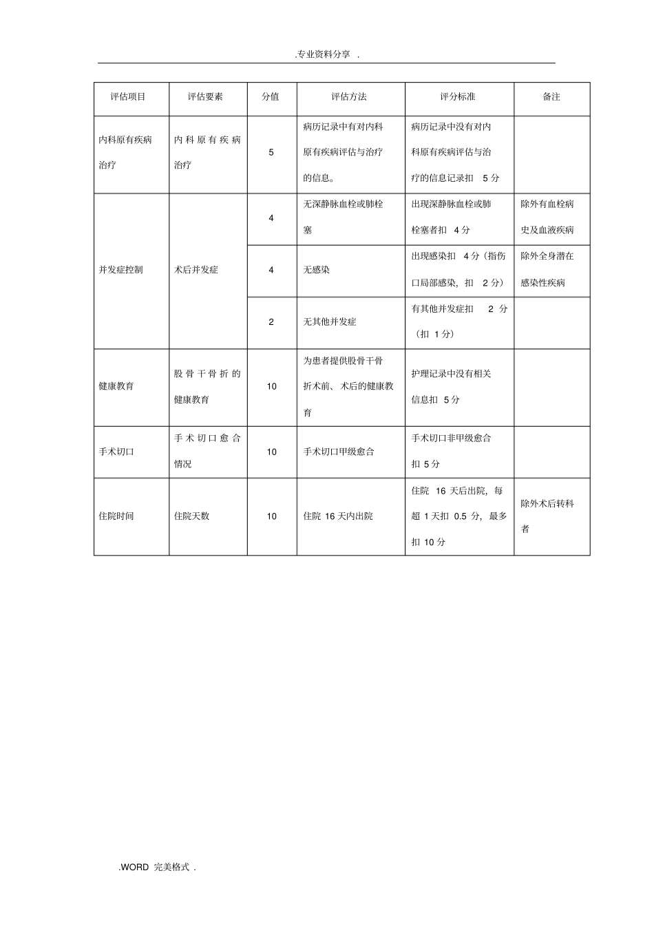 临床路径和单病种质控评价细则_第2页