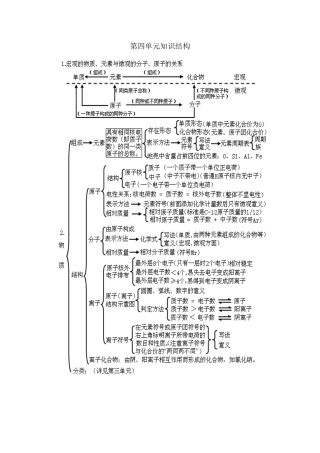 第四单元知识结构