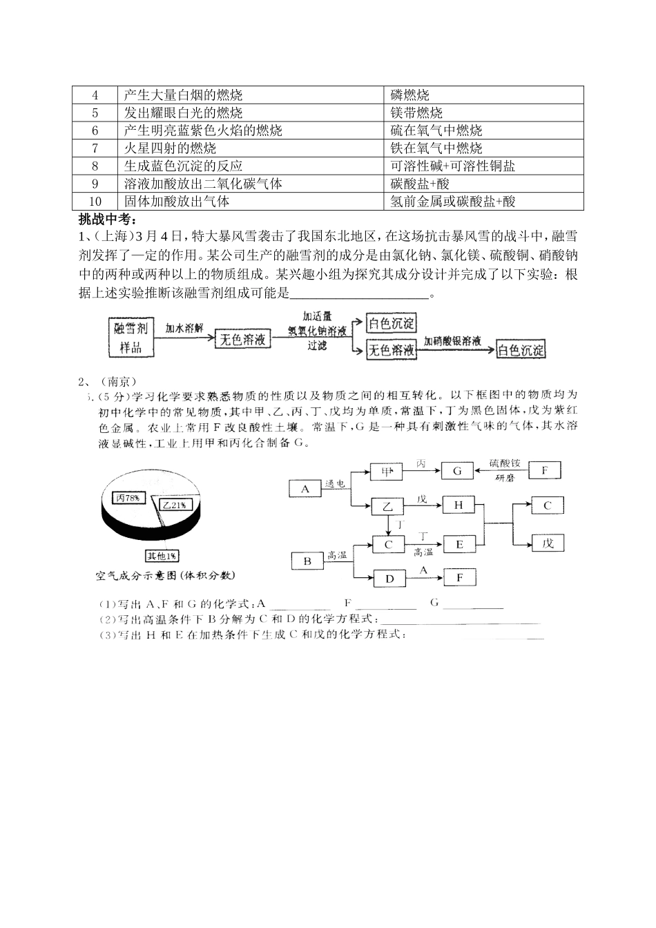 《物质的检验》教案_第3页