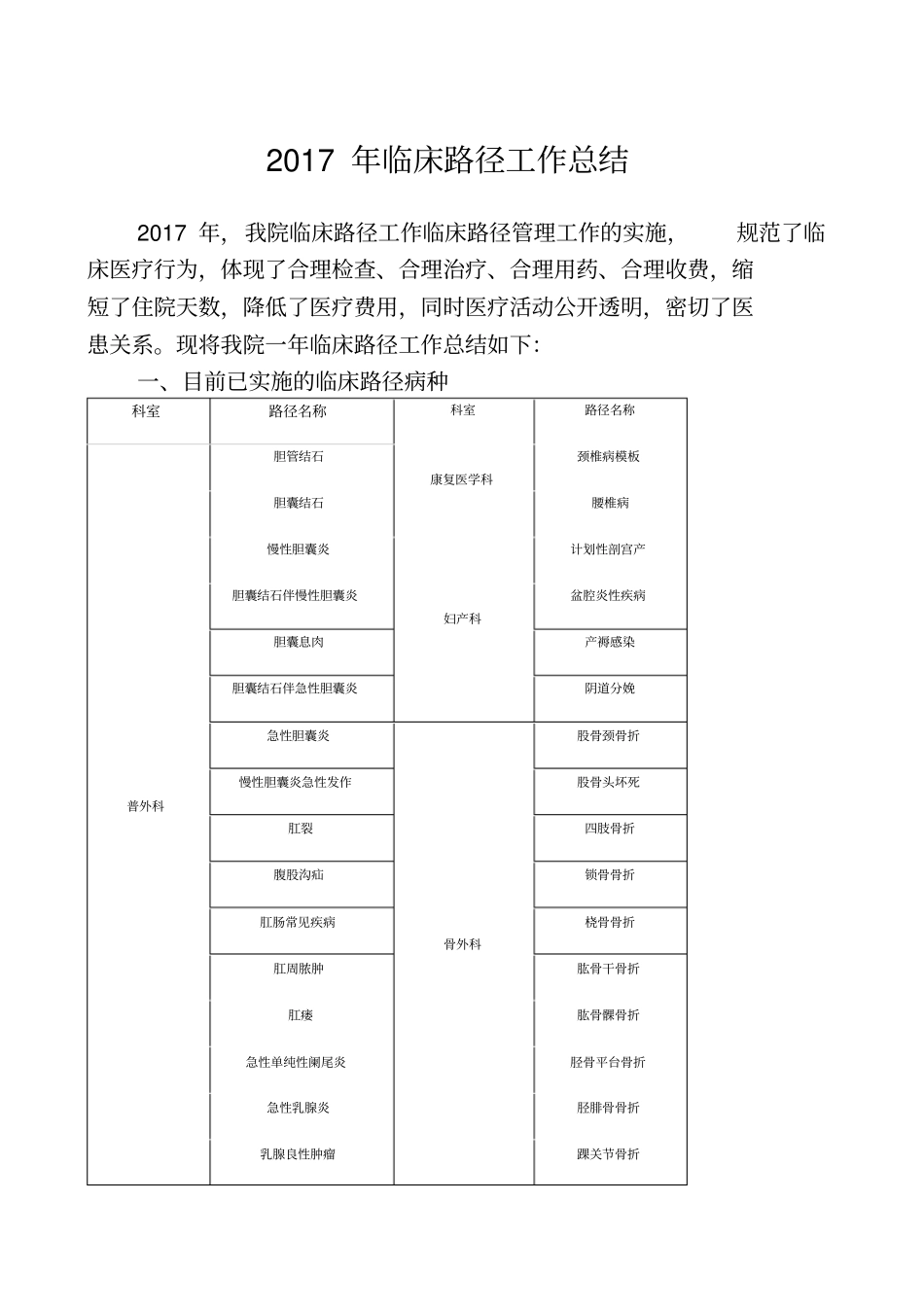 临床路径工作总结_第1页