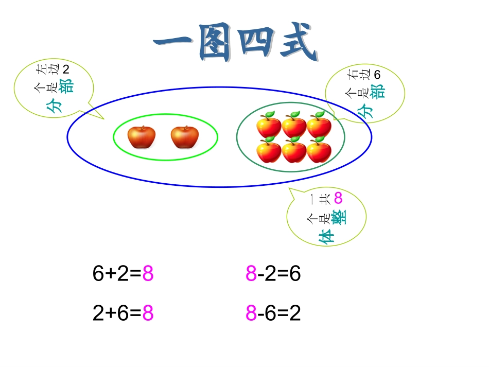 课件（整体与部分_第2页