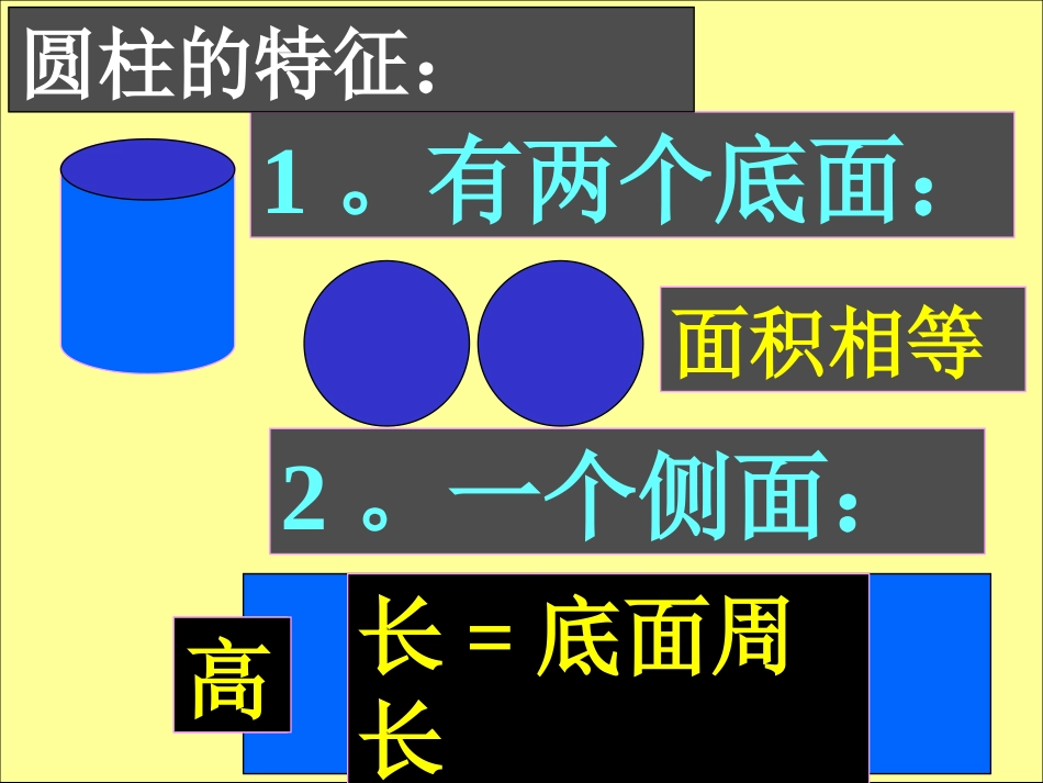 圆柱和圆锥的复习课_第2页