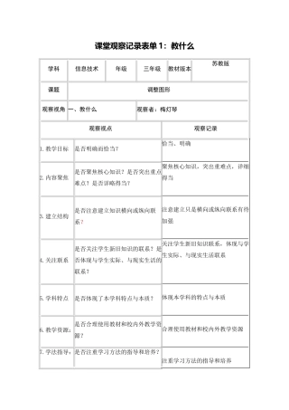 信息技术观察表