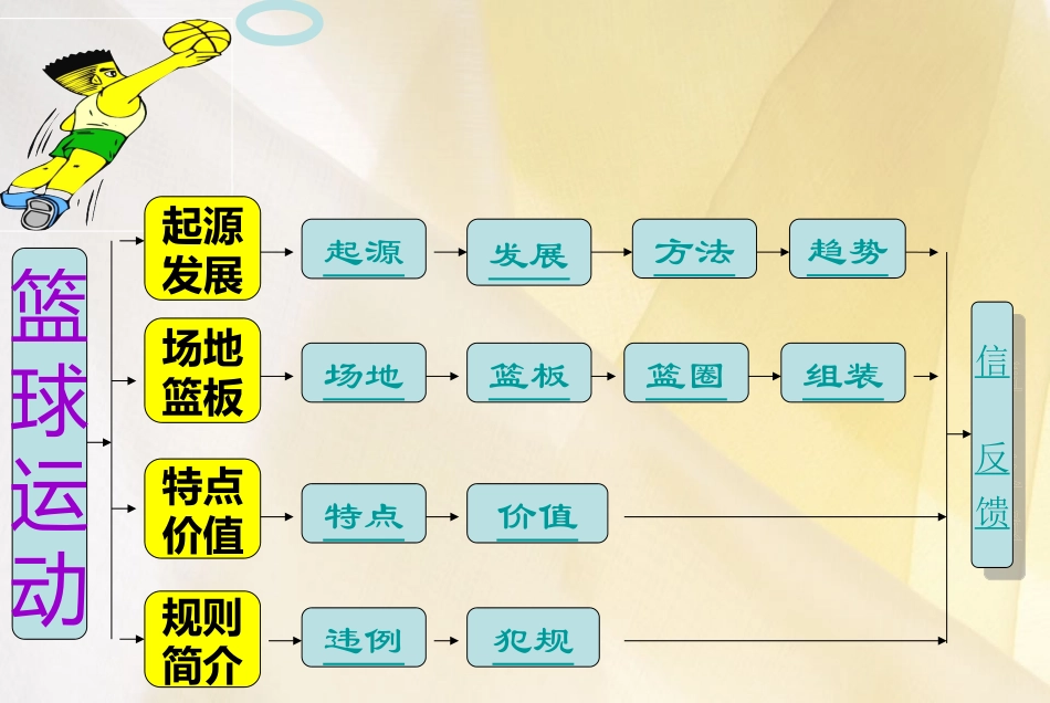 初中体育-篮球运动基础知识课件_第3页