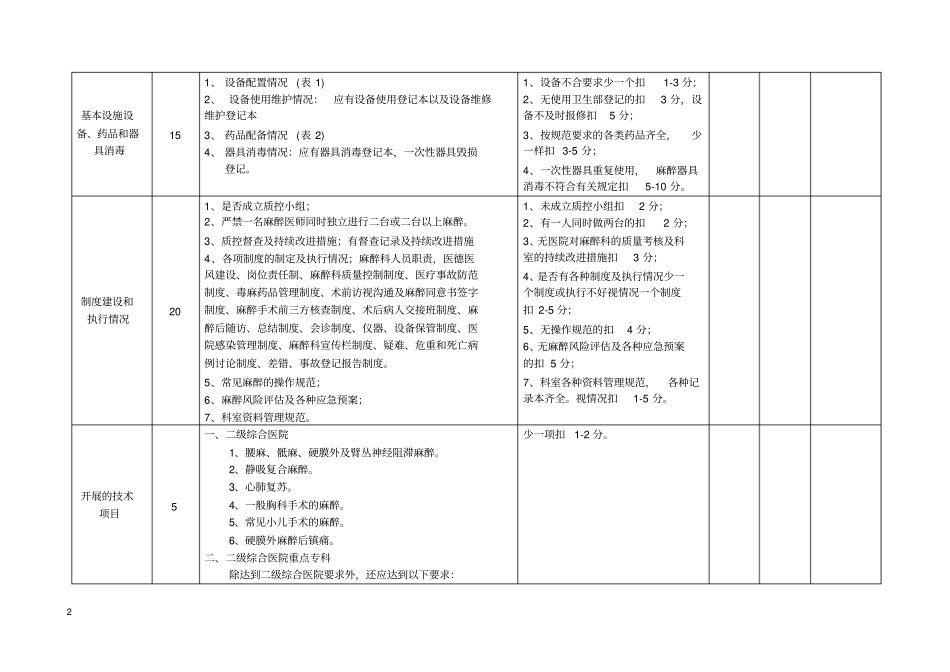 临床麻醉质量督查评价标准归纳_第2页