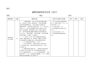 临床麻醉质量督查评价标准归纳