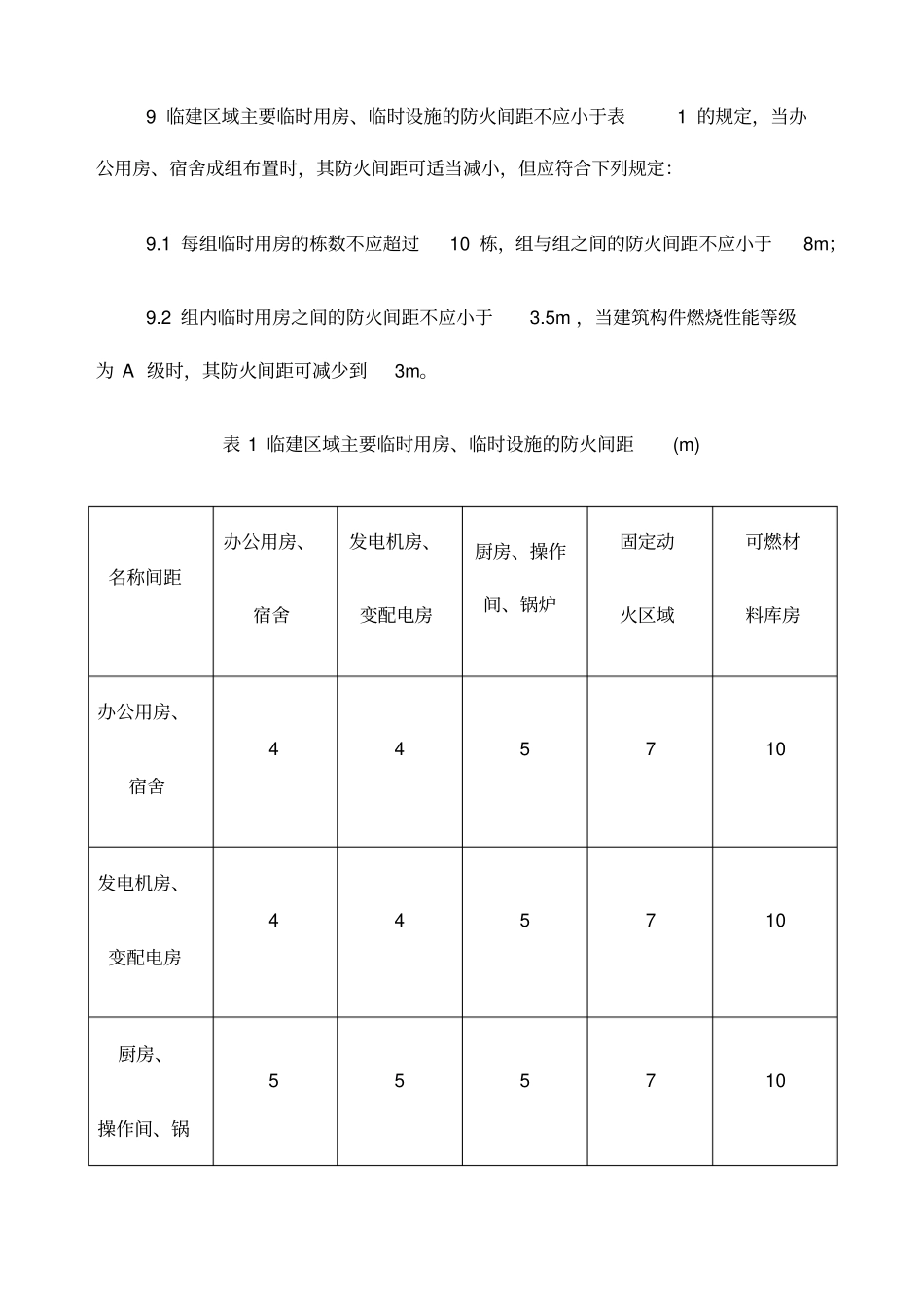 临建区域消防安全管理要求_第3页