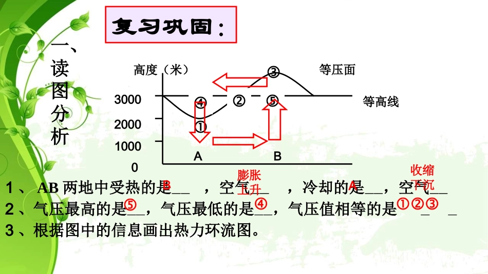 第二节气压带和风带_第1页