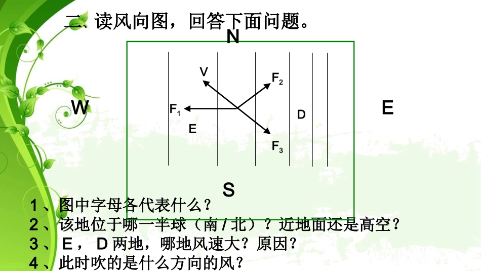 第二节气压带和风带_第2页