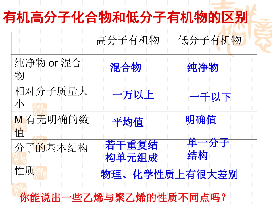 合成有机高分子化合物_第3页