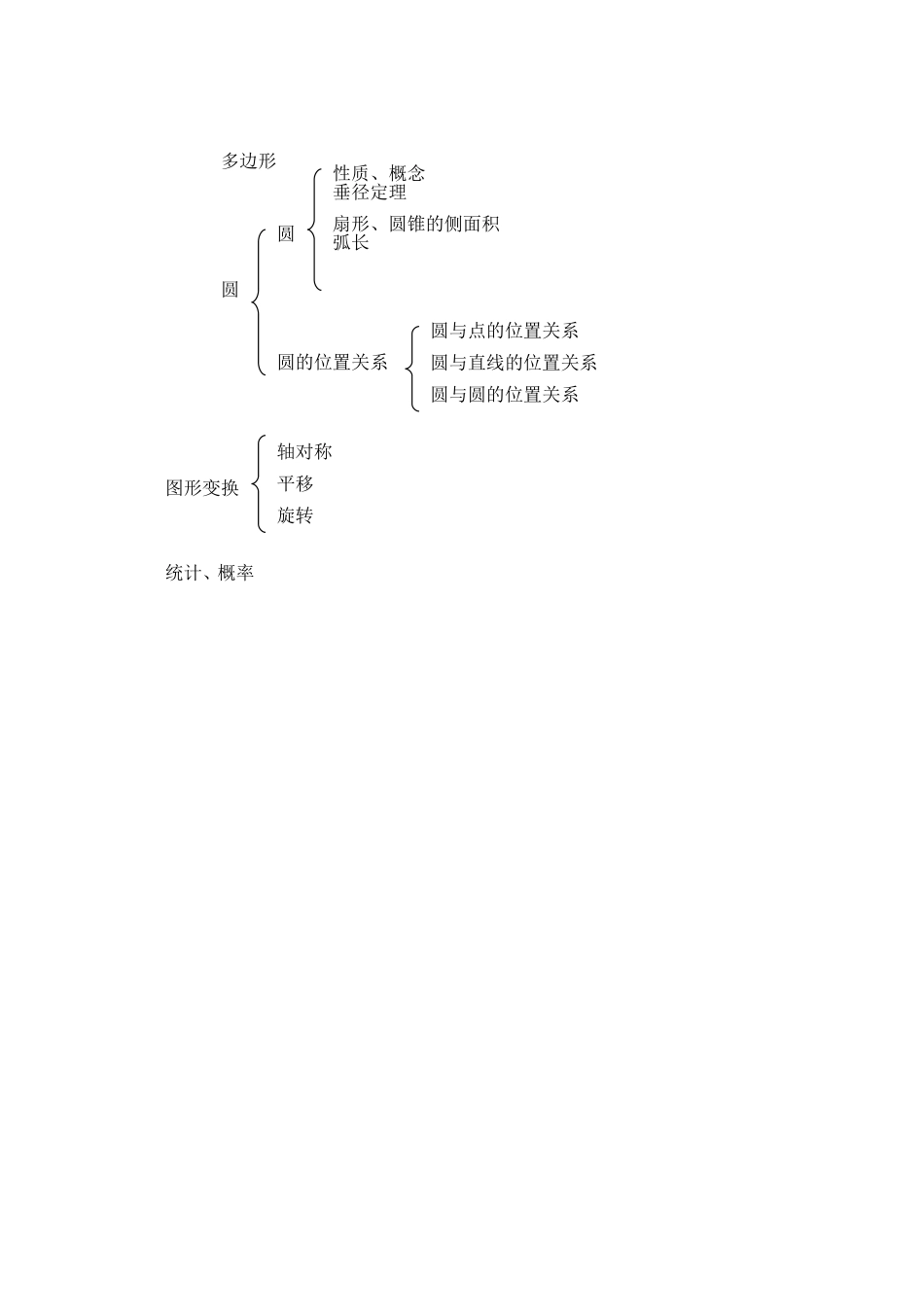 初中数学知识结构体系——框架图_第2页