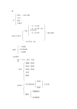 初中数学知识结构体系——框架图