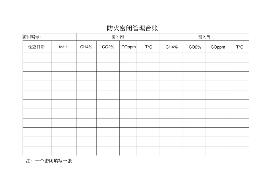 临时停风停电瓦斯处理记录台帐等五台账_第3页