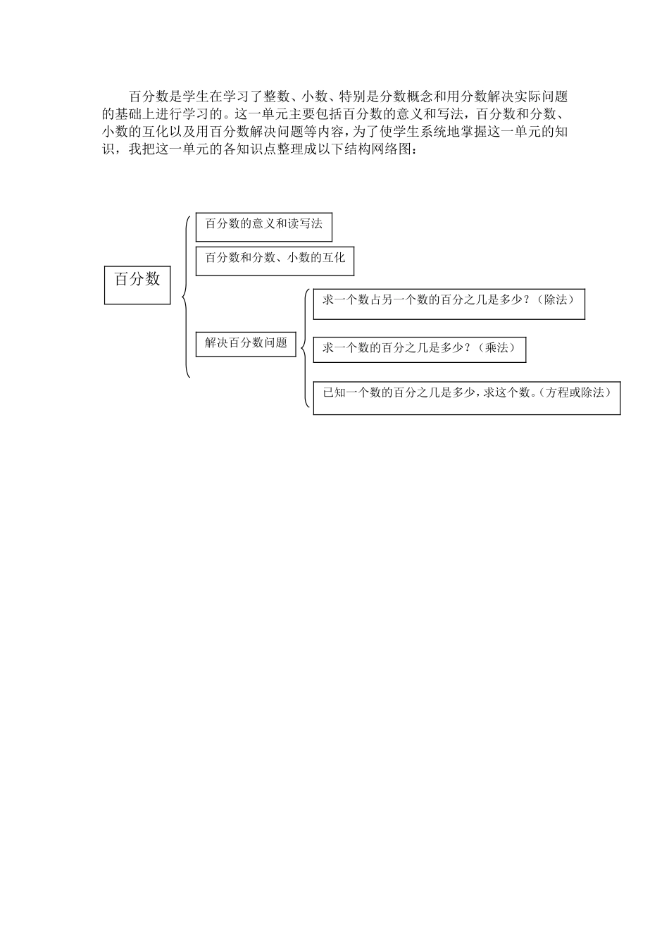百分数框架结构图_第1页