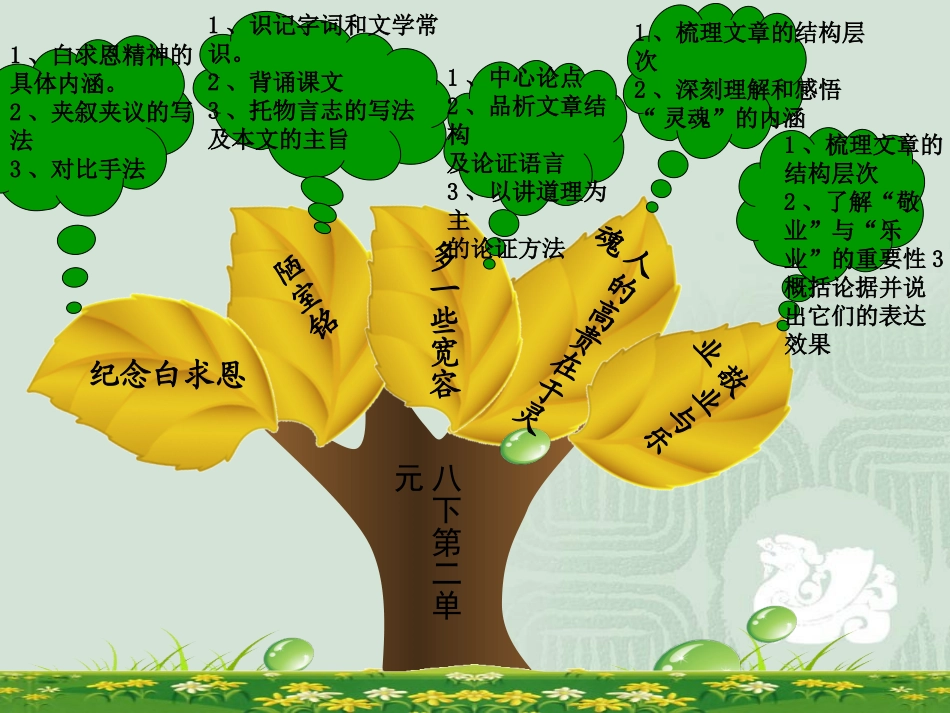 苏教版八下第二单元知识树_第1页