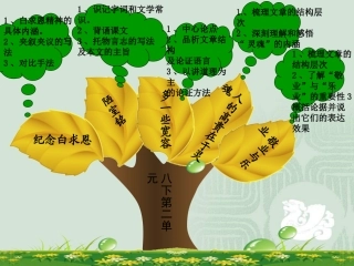 苏教版八下第二单元知识树