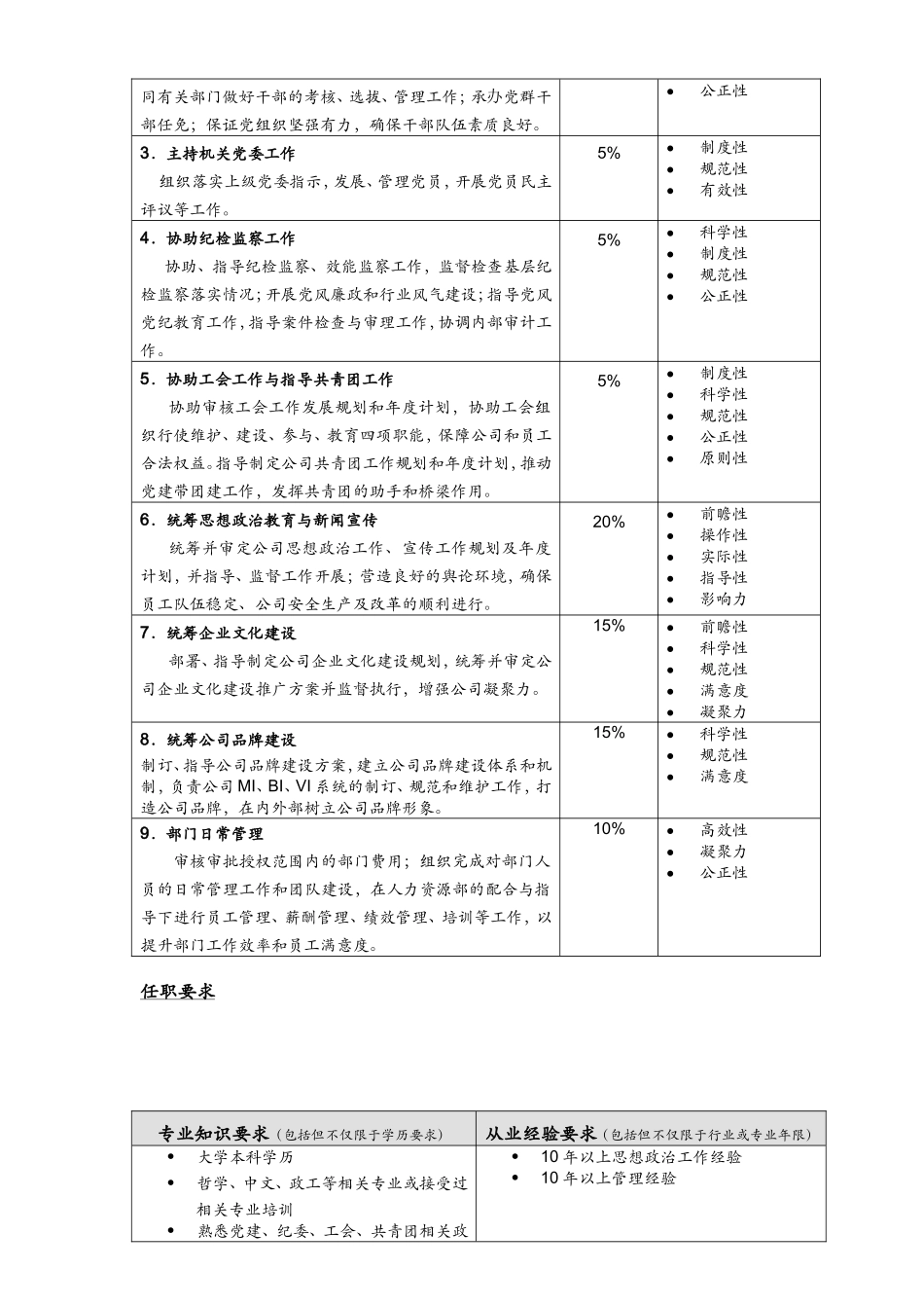 [资料]!党群任务部部长岗亭仿单_第3页