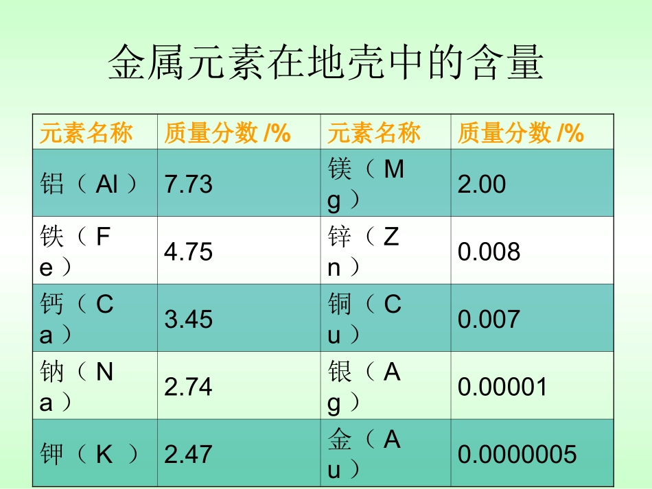 金属资源的利用和保护(一)_第2页