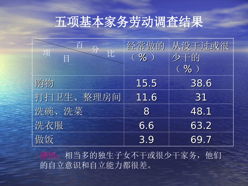 自己的事情自己做__第2页