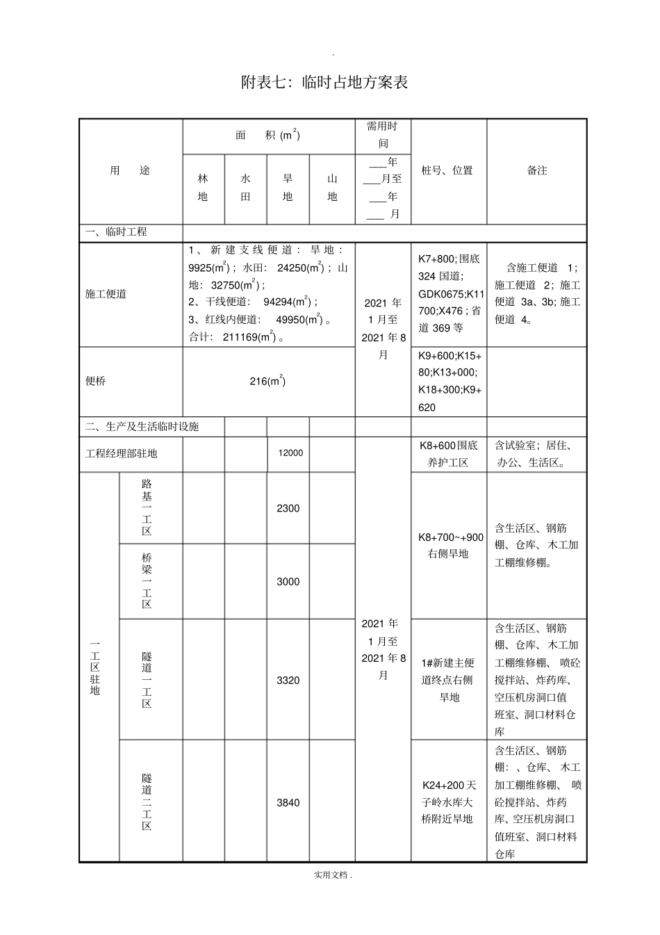 临时工程占地计划表_第1页