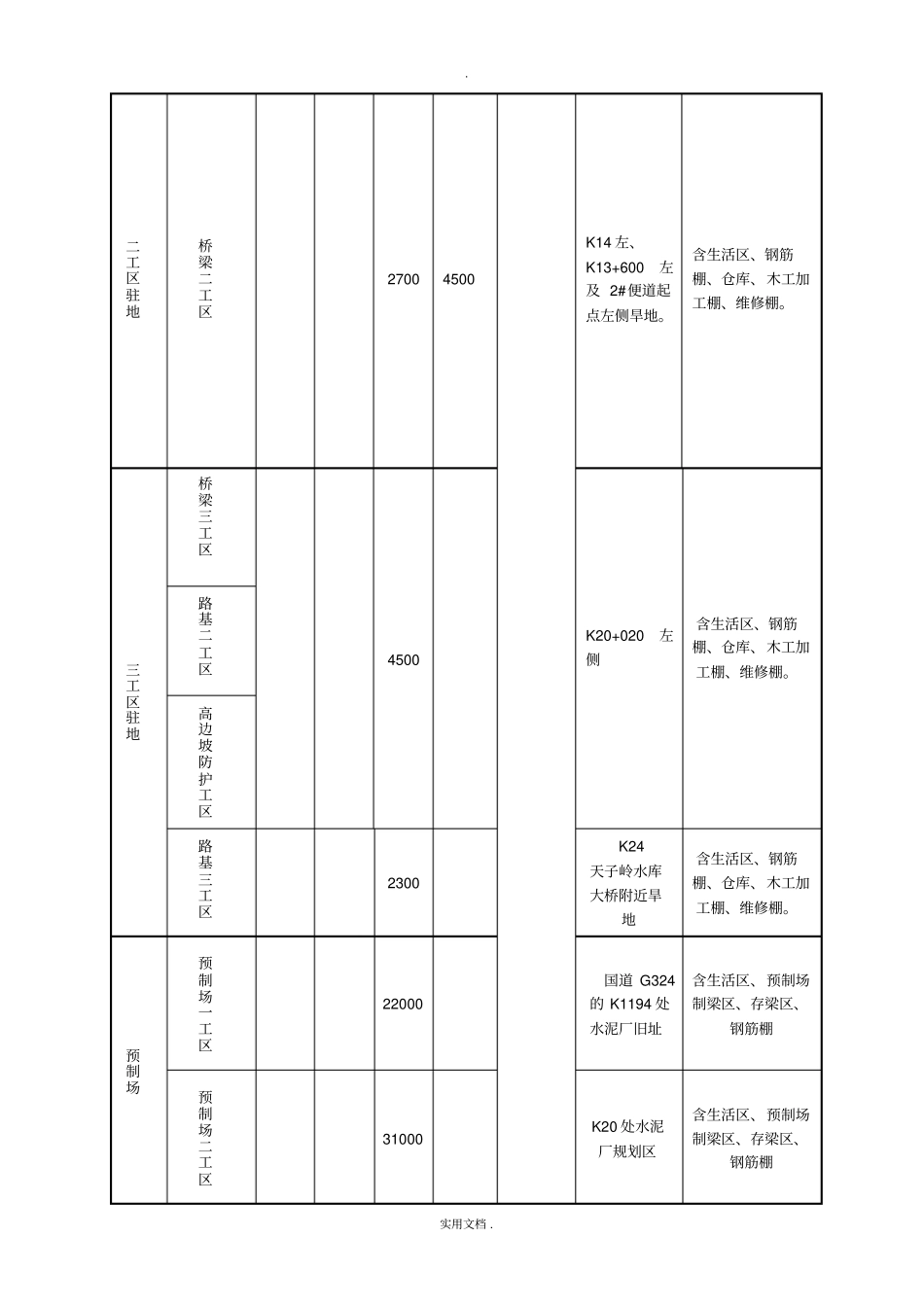 临时工程占地计划表_第2页