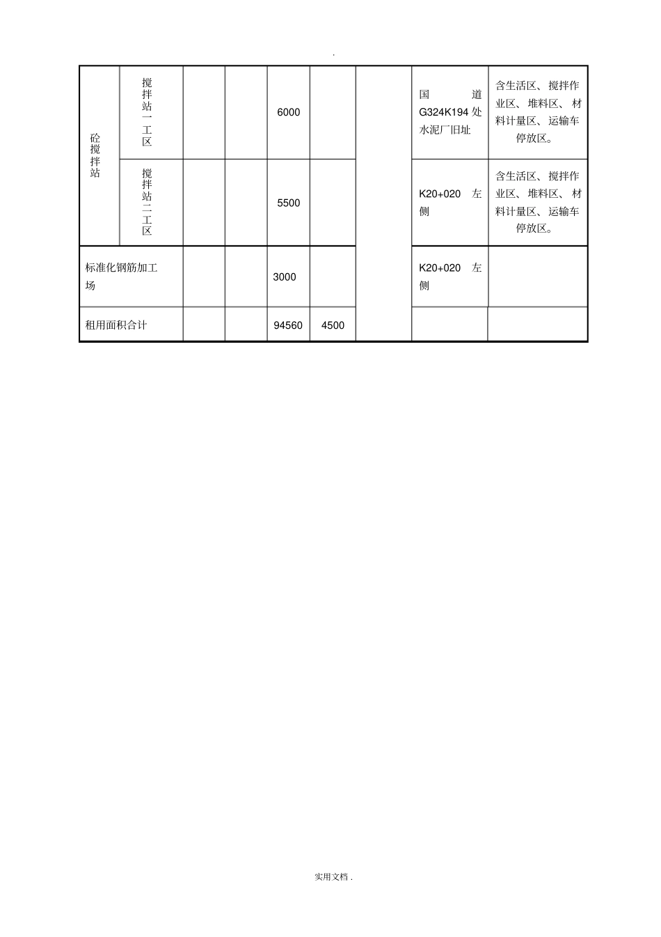 临时工程占地计划表_第3页