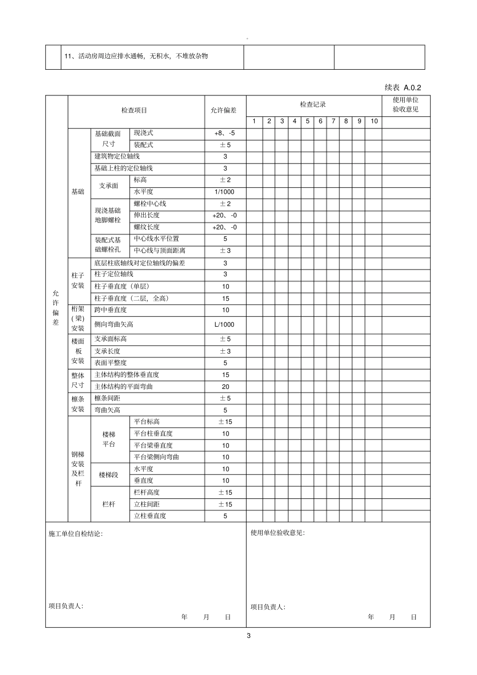 临时建筑工程验收记录表_第3页