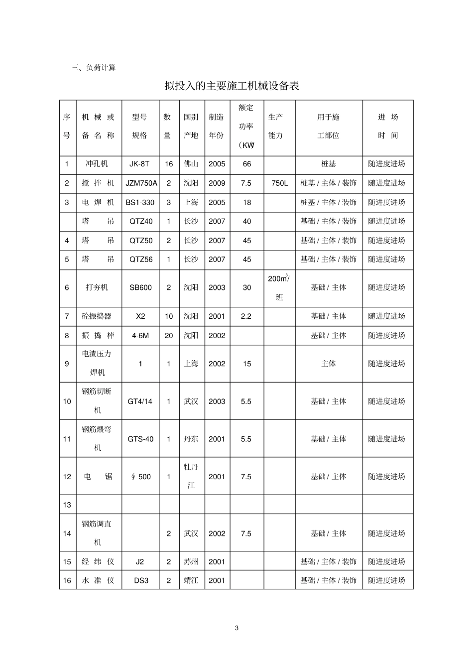 临时施工用电专项施工的方案_第3页