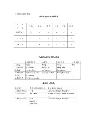 几种常见语法分类表