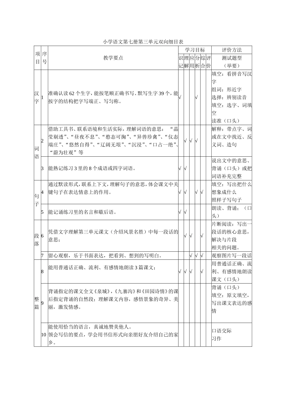 小学语文第七册第四单元双向细目表_第1页