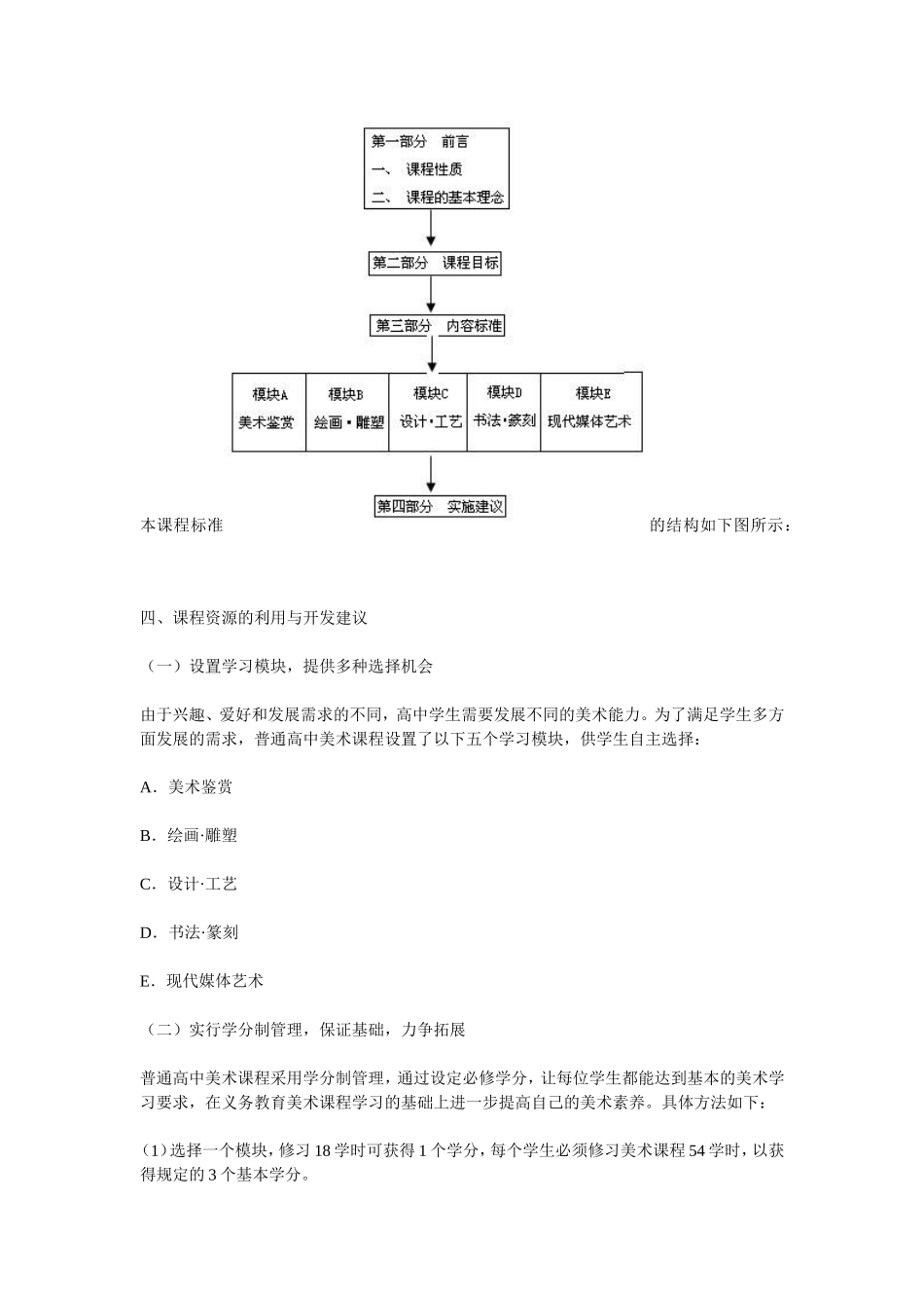 普通高中美术课程标准_第3页