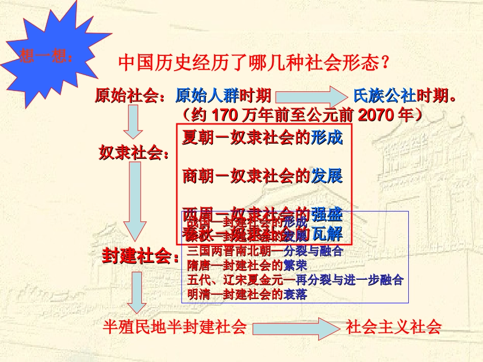 中国早期政治制度_第2页