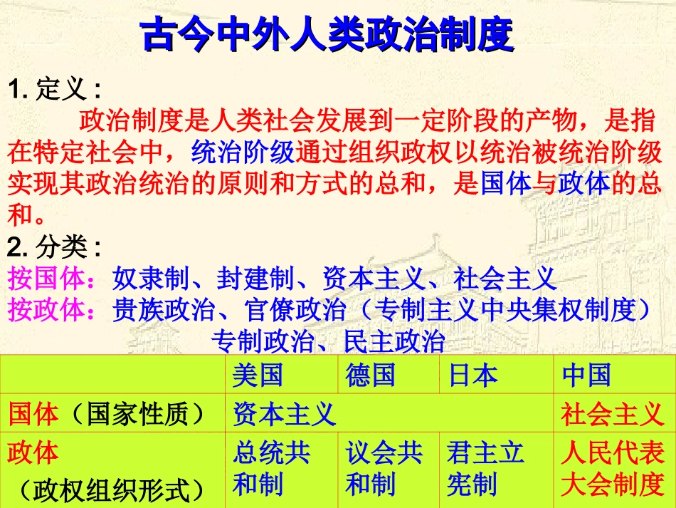 中国早期政治制度_第3页