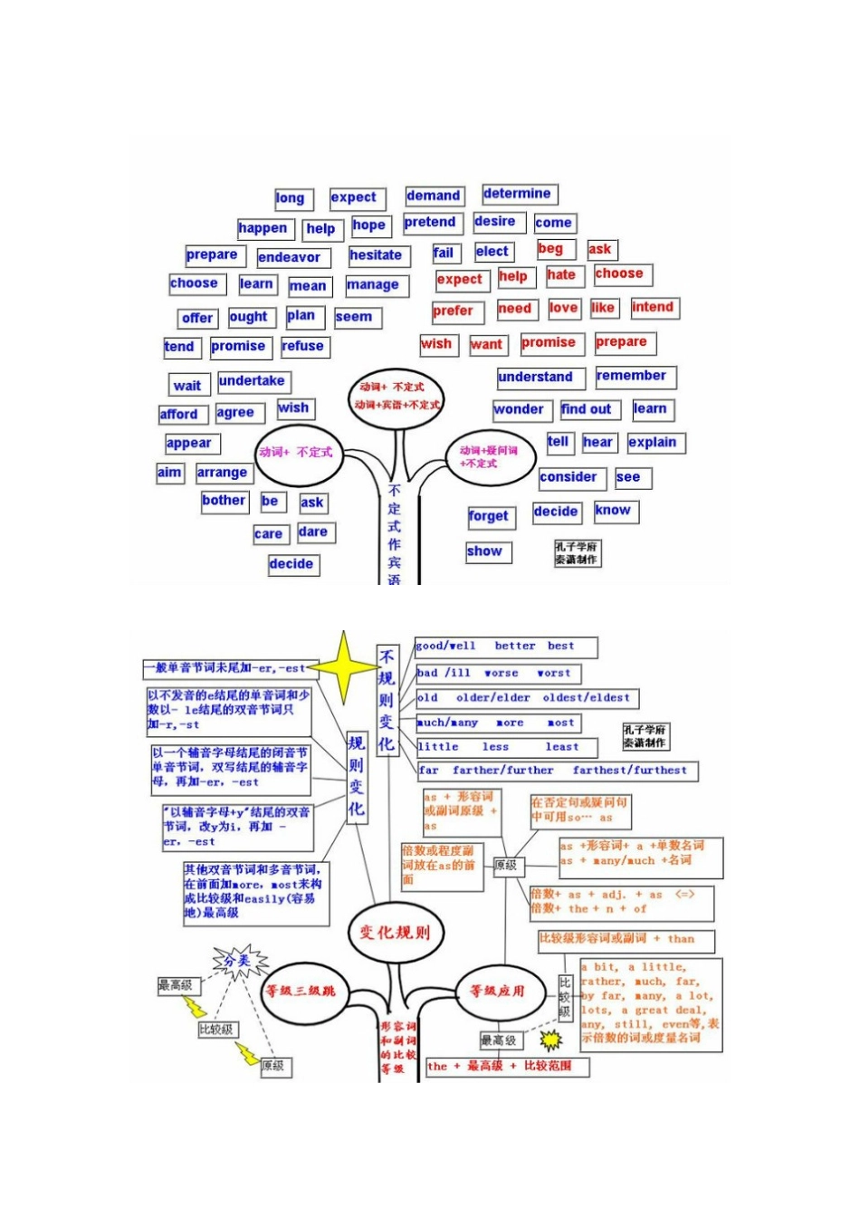 为孩子，为学生学英语值得一看_第2页