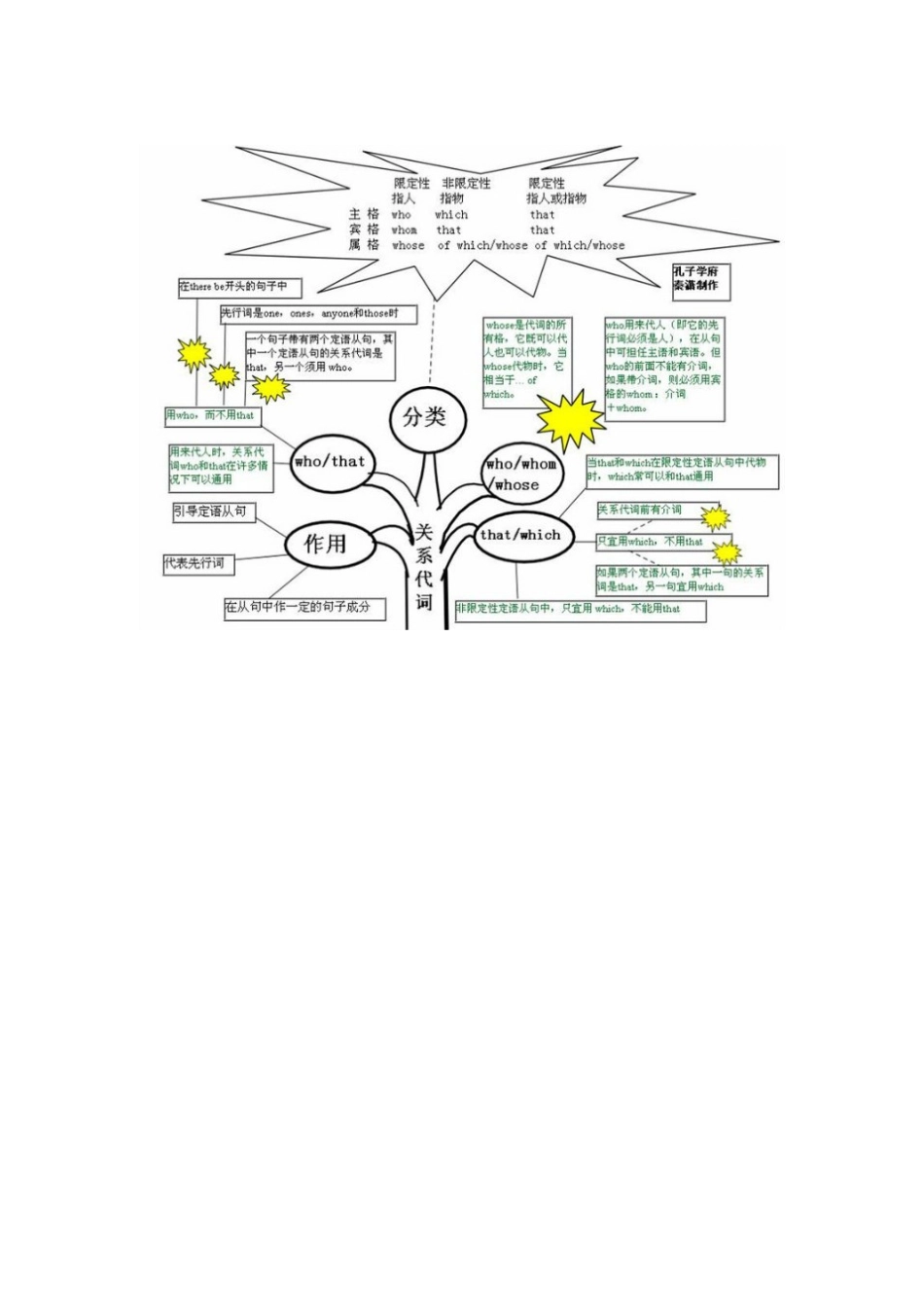 为孩子，为学生学英语值得一看_第3页