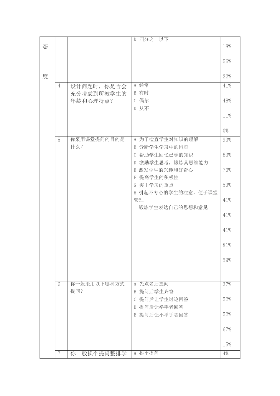 《初中数学教学提问设计的优化研究》调查问卷_第2页