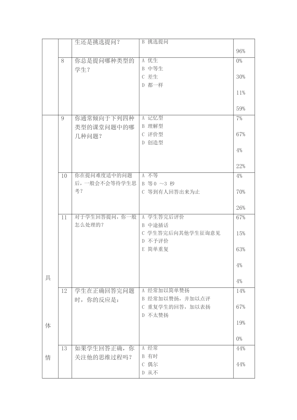《初中数学教学提问设计的优化研究》调查问卷_第3页